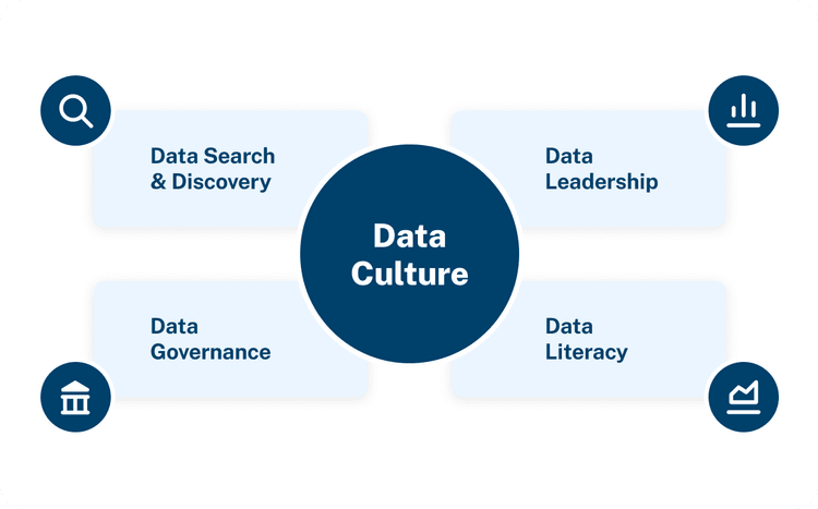 Data Culture Maturity Model Diagram